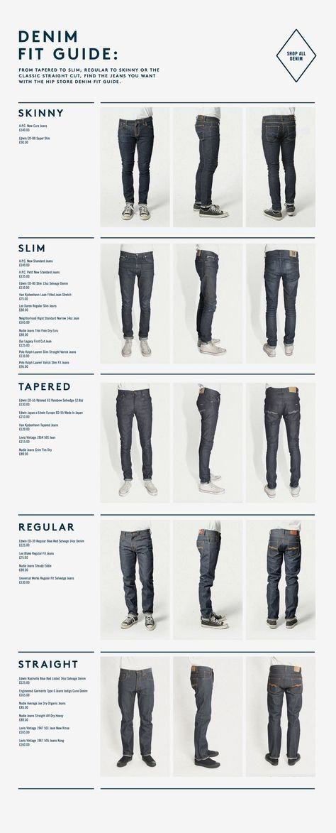 Outfits For Mens a Twitteren: "Denim "jeans" 👖 fit guide #fashion #mensfashion #mensstyle #Mens https://t.co/sLMOakCaka" /