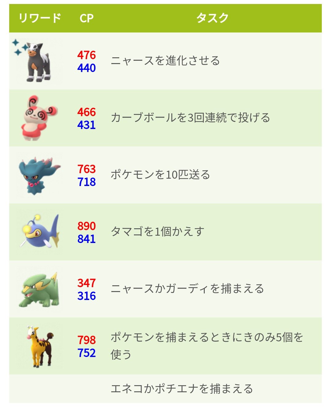 ポケモンgo攻略 みんポケ 現在判明している新リワード デルビル パッチール ムウマ ランターン ラクライ キリンリキ T Co C9pdvbbz1b ポケモンgo T Co Aprsqdbyih Twitter