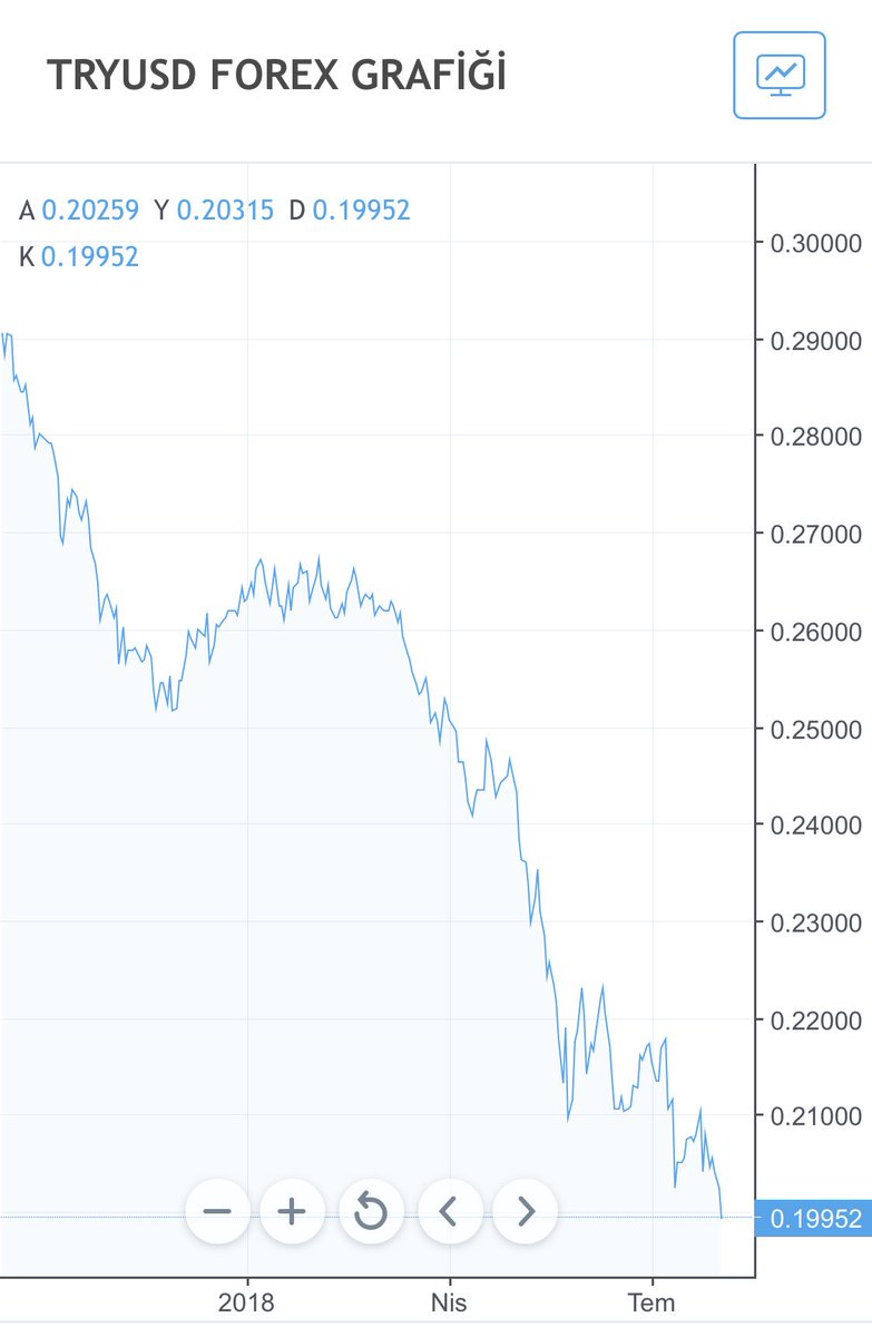 BİTCOİN balon ise TÜRKLİRASI baloncuktur.