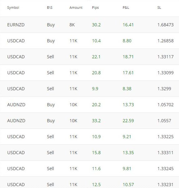 Forexp3com's tweet image. 100% Auto Forex Trading, goo.gl/YP1JpD &amp;amp; goo.gl/gBQiTk
Gain another 195 #pips , WEEKLY total 830

#forexrobot #forexstrategy #EURUSD #EURGBP #USDJPY #USDCAD #GBPUSD #GBPCAD #GBPCHF #GBPAUD #CHFJPY #AUDUSD #NZDUSD #EURCHF #AUDJPY #AUDNZD #CHFJPY #USDCHF #forex
