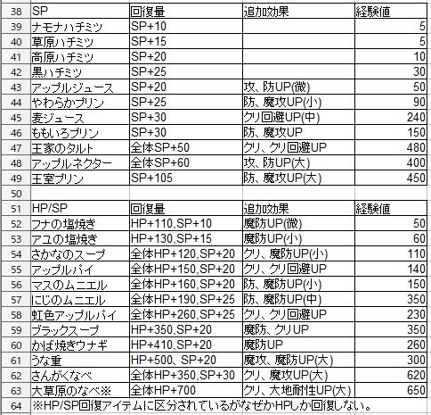 仮 ファンタジーライフオンラインの検証関連ツイートまとめ Togetter