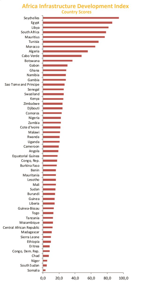 African Development Bank Group tweet media