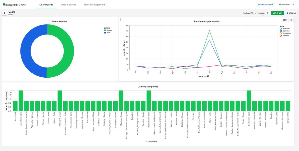 Mongodb Charts Pricing