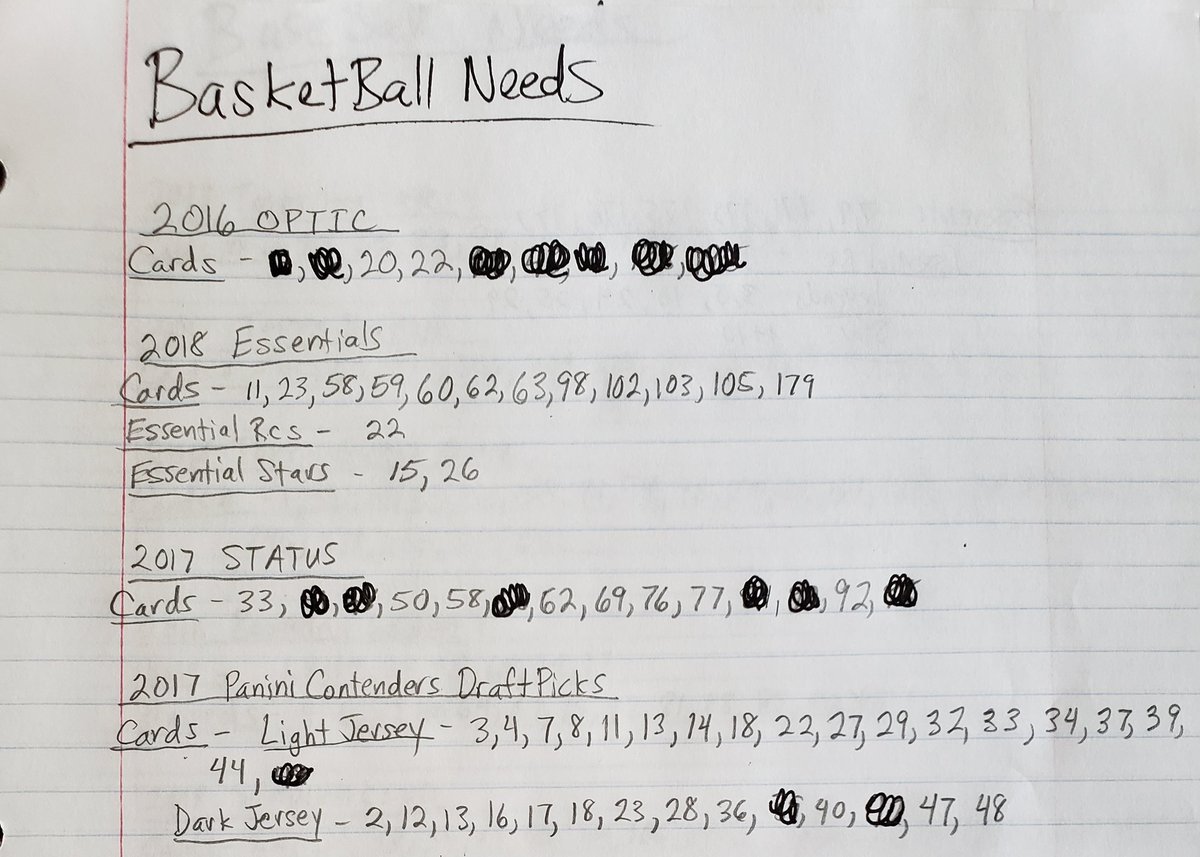 NJSensasian's tweet image. Updated list SET NEEDS LIST..  THANK YOU to all the collectors who have been generous with their time &amp;amp; carboard. I am looking to trade set needs for set needs.  
Also this list might change as a big portion of it I'm still waiting for a response.  Thank you #Hobbyfam 
Please RT