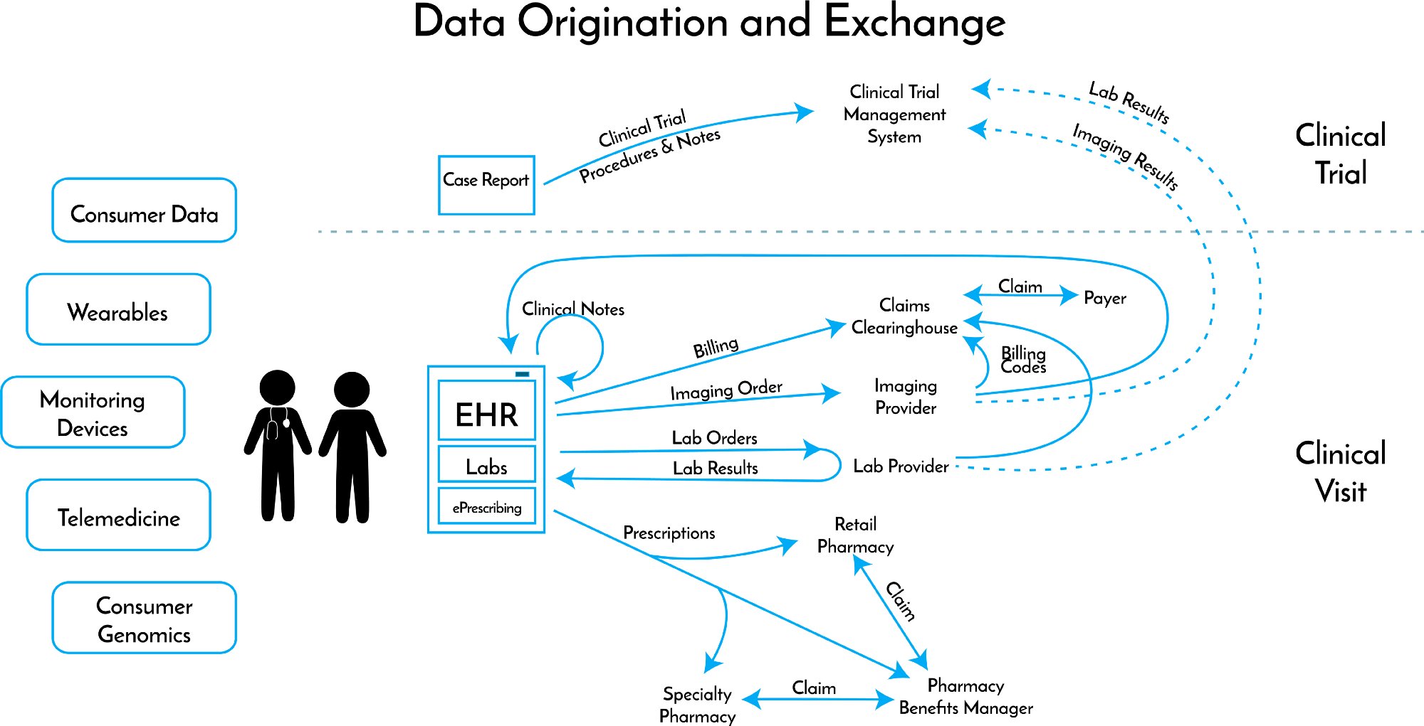 Health Care Database Schema Diagrams G3DMS: Design And Implementation