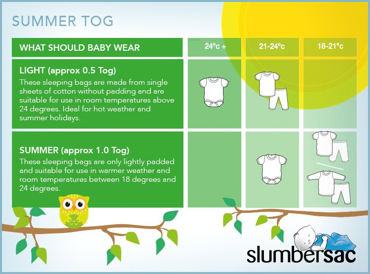 Baby Sleeping Bag Temperature Chart