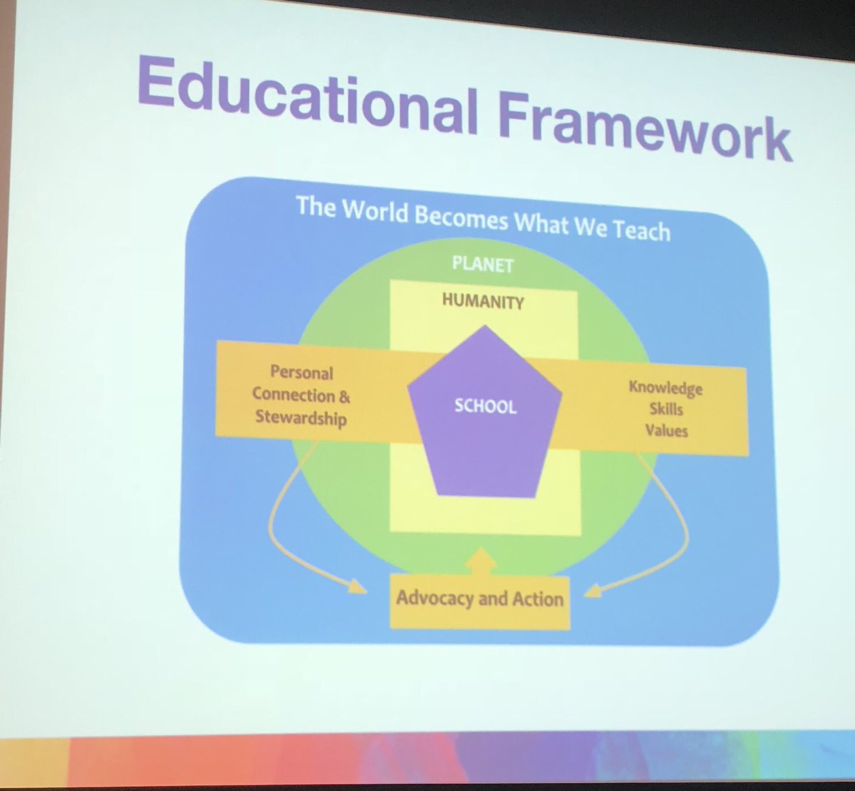 TeachGulati's tweet photo. Getting ready for the new school year! Great learning at the #PBLworkshop #PBLchat https://t.co/a5mrbrMvx7