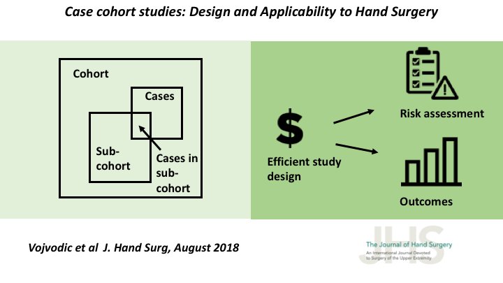 JHandSurg's tweet image. Case-Cohort Studies: Design and Applicability to #HandSurgery
#CaseCohort #ObservationalStudy #StudyDesign
jhandsurg.org/article/S0363-…