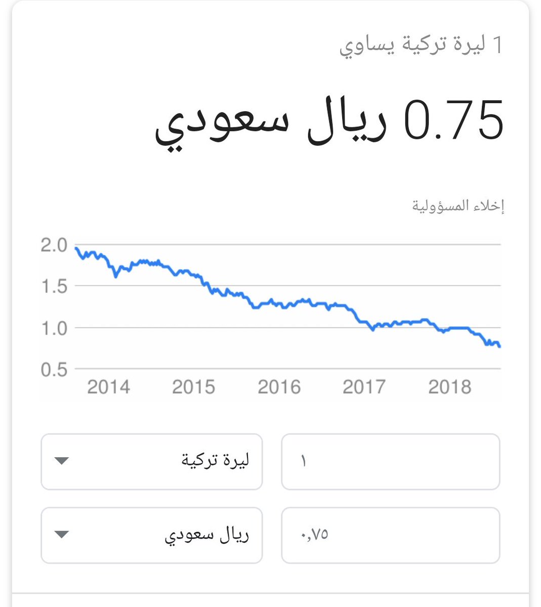 راشد الفوزان On Twitter الليرة التركية تهبط لمستوى تاريخي جديد 4