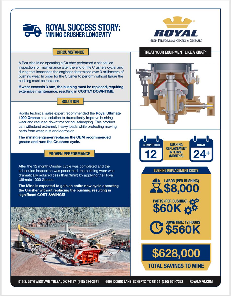 RoyalMfgCo's tweet photo. Great new content from our marketing team highlighting Mining Crusher Longevity. #RoyalMfg #axelroyal #mining #miningcrusher #grease #costsavings https://t.co/CxKTVjaxAC