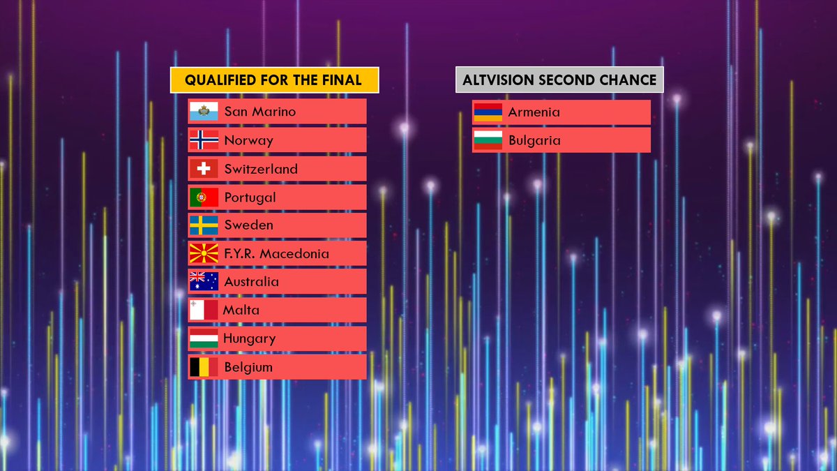 AltvisionSC's tweet photo. Here are tonight's results! Tonight truly was a bloodbath semi-final, so congrats to those who made it, and bad luck to the ones that didn't! Hope you have better luck next time! ❤️ #Altvision4 https://t.co/VrYHY9TORV