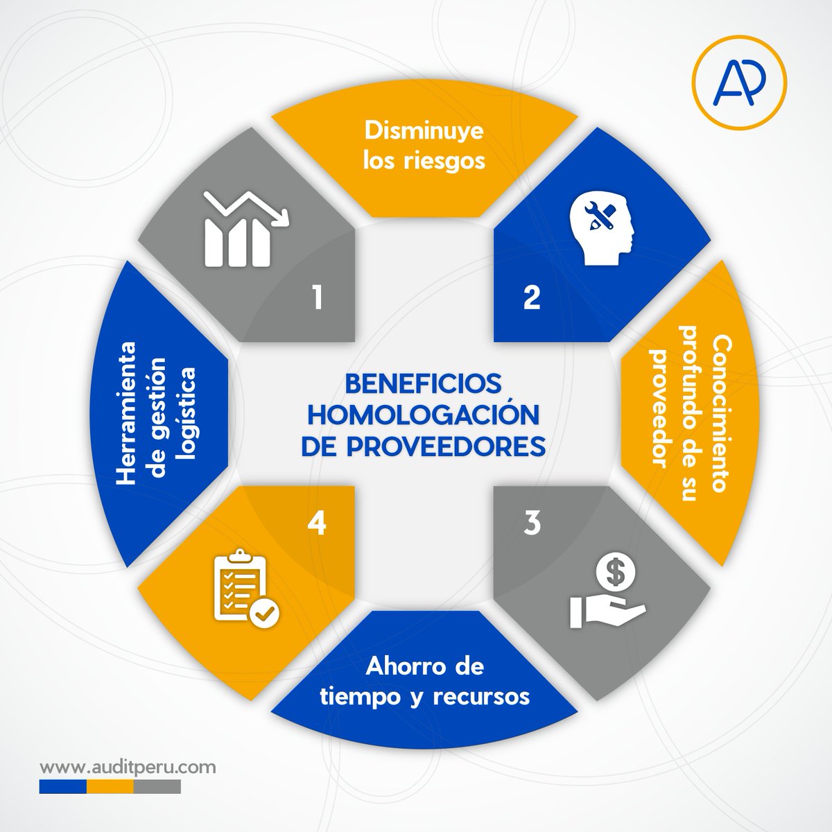 #AuditPerú te brinda el servicio de consultoría en el proceso de homologación de proveedores y te da a conocer sus beneficios.

Para mayor información escríbenos a info@auditperu.com ó ingresa a auditperu.com

#SistemaDeGestión #HomologaciónDeProveedores