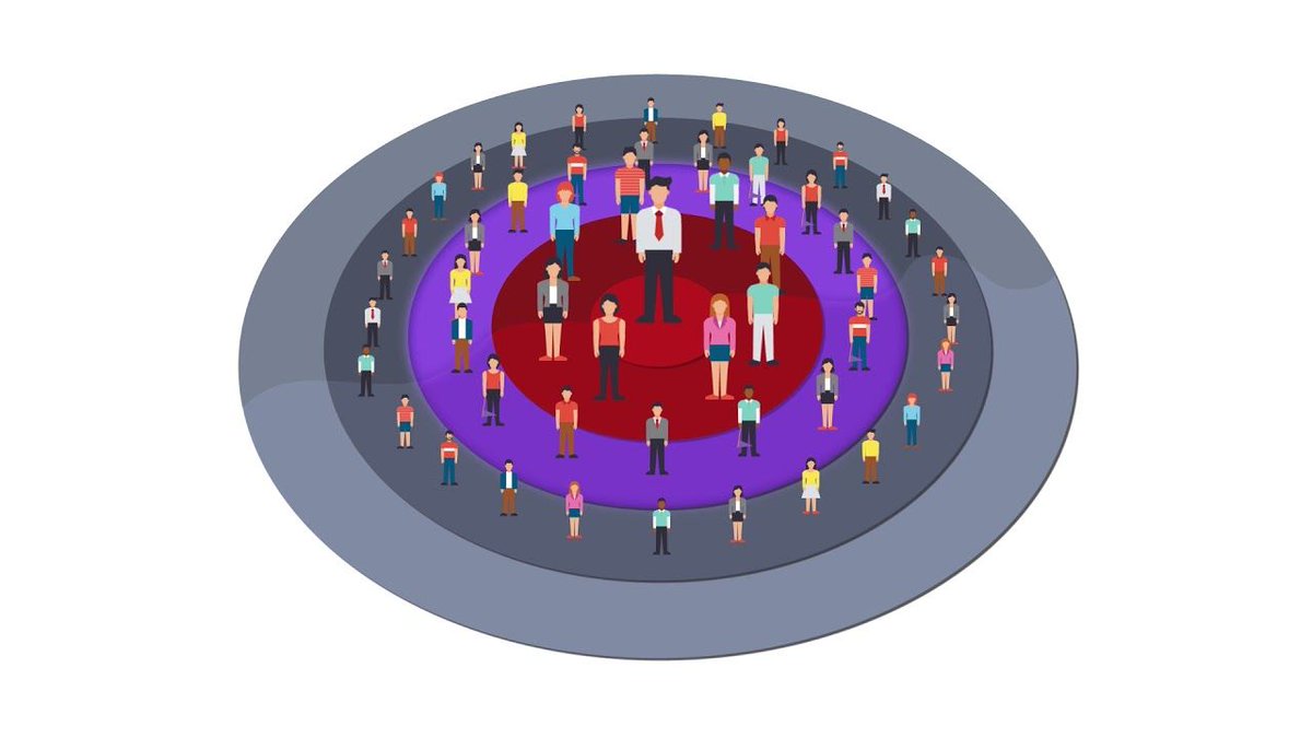 #LeadGen : Who do you contact first?  buff.ly/2jpzGzq #AOSMOOC #Coursera