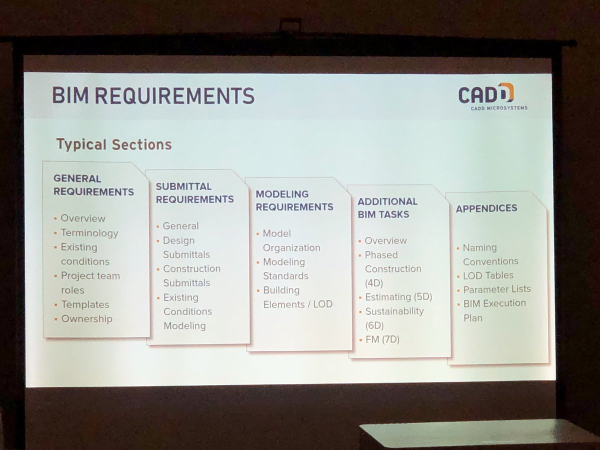 BrianSkripac's tweet photo. #BIM Requirements #CFTA18 #BIM4FM https://t.co/WrhhUr7DNn