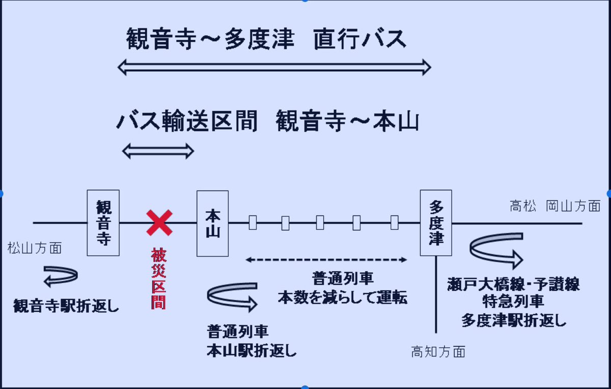 Etiqueta Jr運行状況 Al Twitter