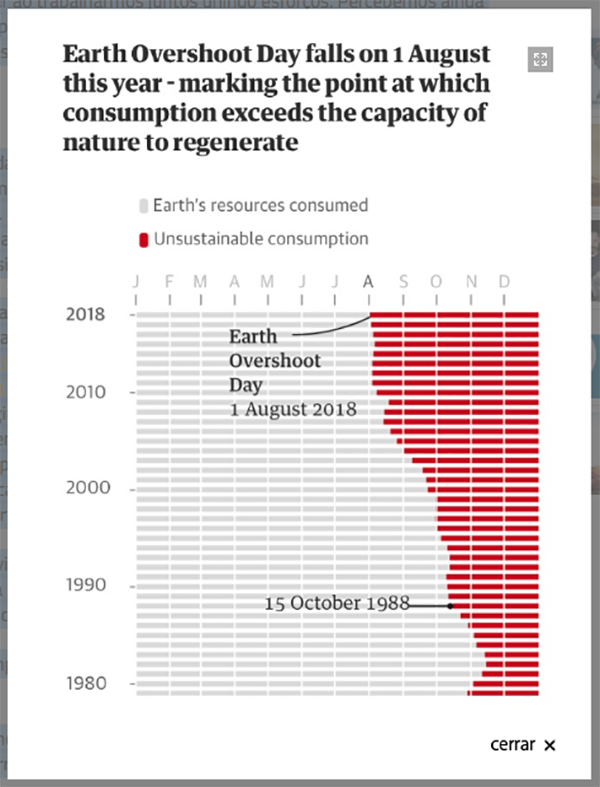 econcircularbr's tweet photo. We got to the earth overshoot day today, August 1st, which means we are using earth resources faster and faster. What can we do to help to slow down this process? How about #Plogging? https://t.co/RH0IsCLUmm
#EarthOvershotDay #EconomiaCircularbr #Circularity #CircleEconomy #E4CB https://t.co/3wUlvGfFOl