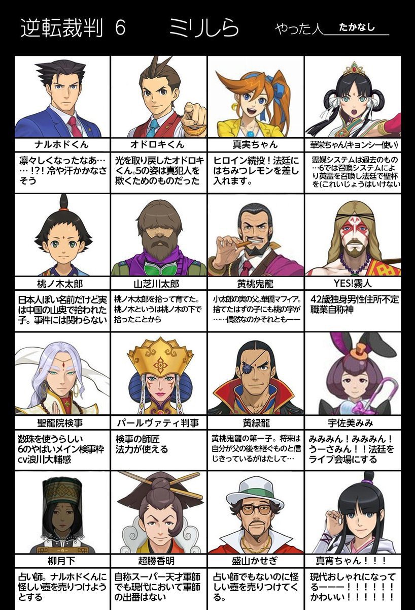 たかなし 逆裁5 6のミリしら 3まではプレイしてます やりました T Co U6jkkpd33i Twitter