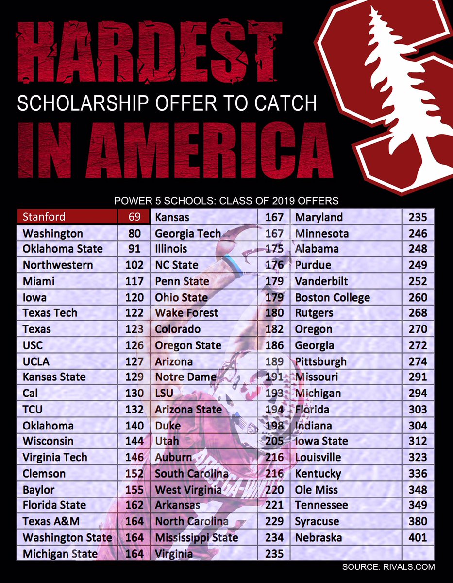 maeubanks's tweet image. As rare as the men who earn it!

🏈+📚=💰 #CardClass19