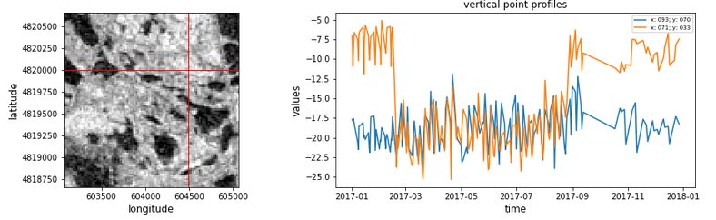 JEOS_Jena's tweet image. Just released &apos;Spatialist&apos; a python package for user-friendly geo data processing using GDAL and OGR, developed by John Truckenbrodt, @felixcremer and Ismail Baris here at #JEOS github.com/johntruckenbro…