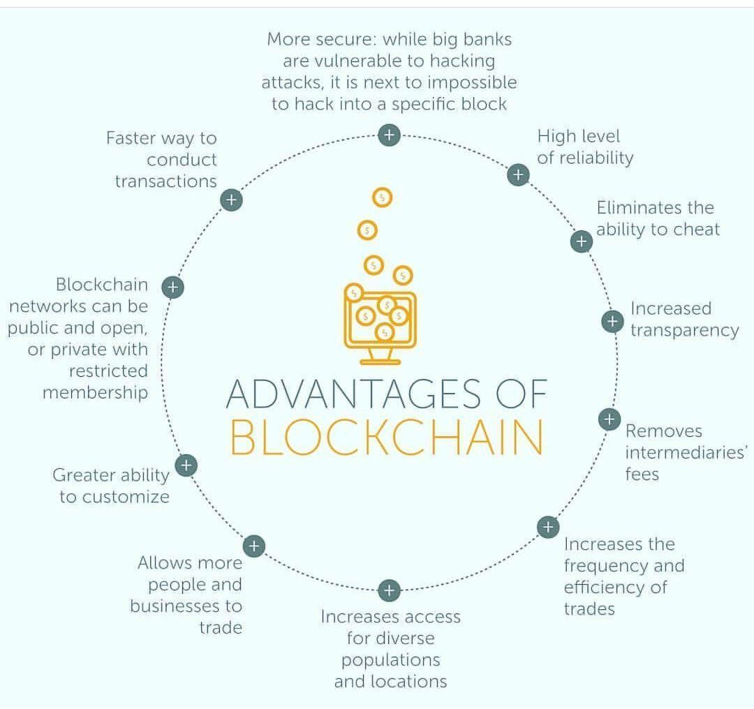 What are some advantages of Blockchain? {Infographic}

buff.ly/2tXqhqR

[<a href="/jblefevre60/">Jean-Baptiste Lefevre</a> <a href="/ar_reverie/">ARreverie</a>] MT 
#blockchain #blockchaintechnology #cybersecurity #crypto #Cryptocurrency #ICO #Bitcoin #BTC #Ethereum #ETH #fintech #Technology