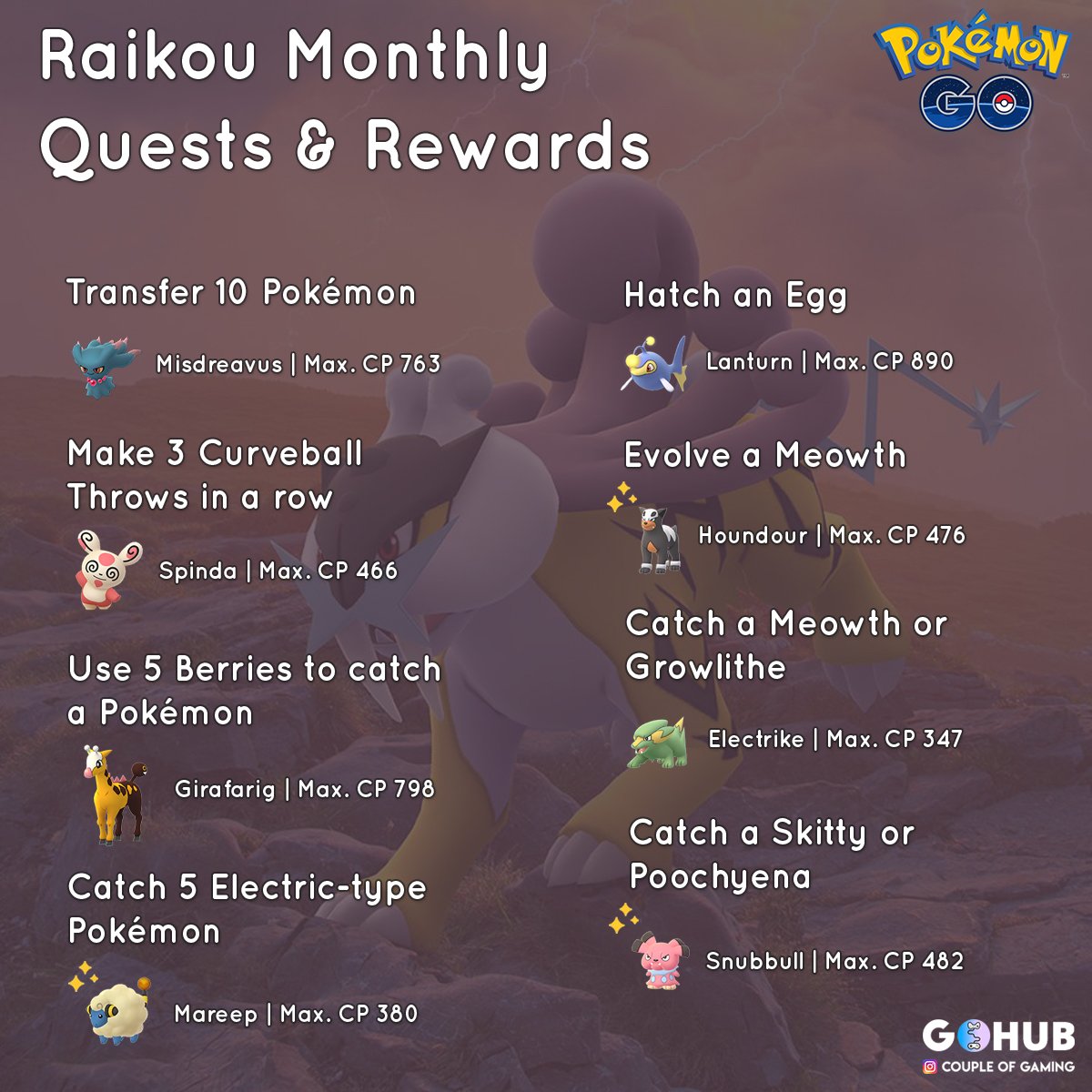 Pokemon Month Chart