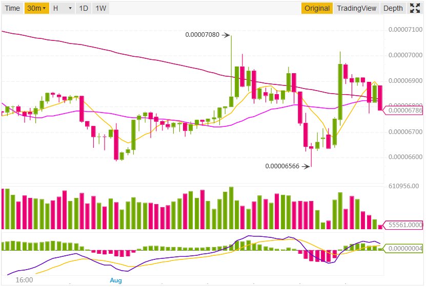 kirk_crypto's tweet photo. Thank you #ARN/#BTC. 

#CaptainsLog #DayTrading #Crypto https://t.co/xIYinc5Oue