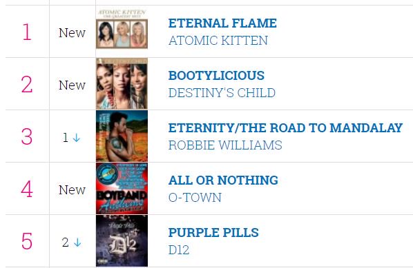 2001 Charts Top 40