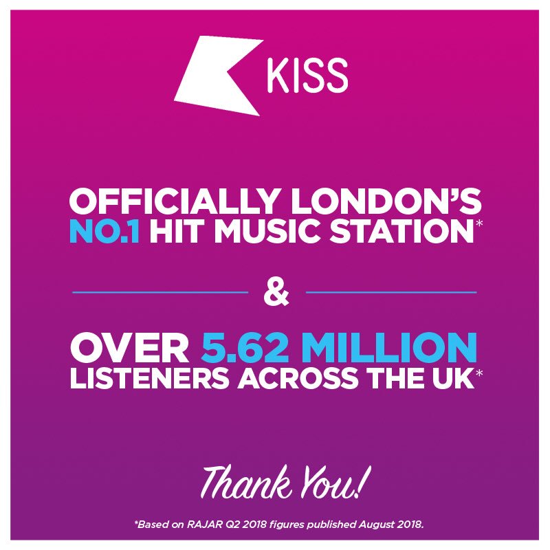Andy Roberts on Twitter "KISS London is Officially London’s Number One