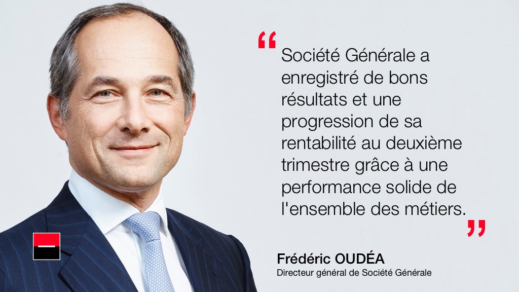 SocieteGenerale's tweet photo. #RésultatsSociétéGénérale #T22018 https://t.co/EIwYqa7W6R
Une performance solide des métiers du Groupe Société Générale @FredericOudea https://t.co/7RR0Jz2Xfb