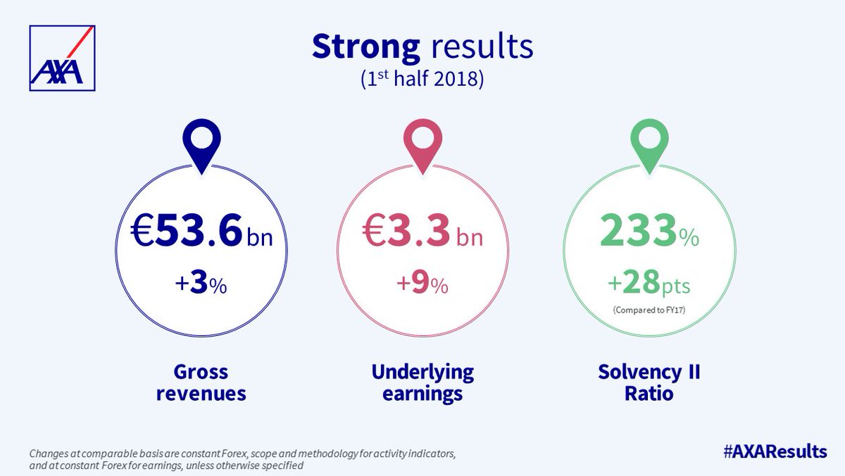 AXA tweet media