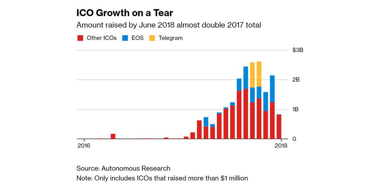 Bloomberg Crypto tweet media