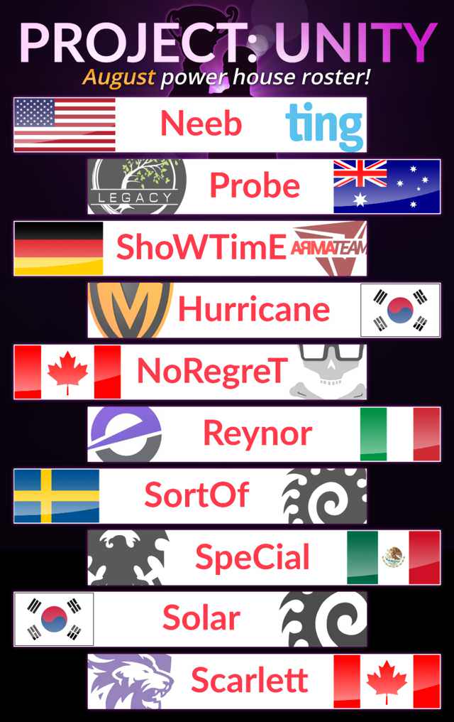 Our team house roster for August! Welcome <a href="/SC2_Solar/">강민수</a> !