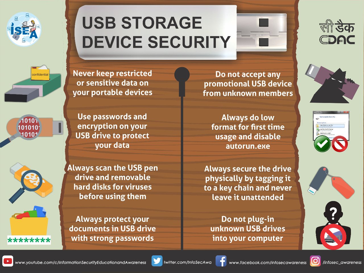 what are some examples of removable media cyber awareness