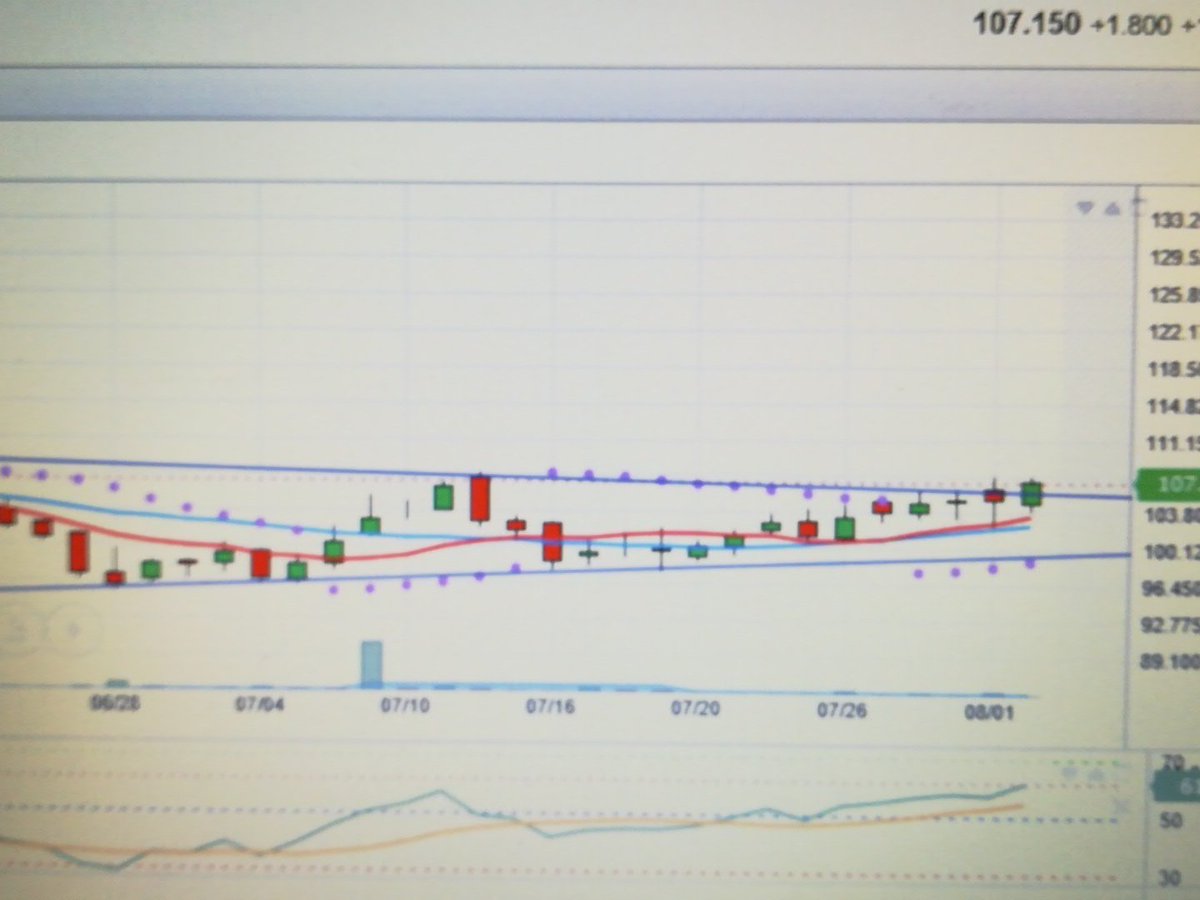 MilinShah12's tweet image. #manapurram looking strong keep in list can 🚀🚀 @dimeshpatel203 @Rishikesh_ADX @FUSION_Charts @sanstocktrader