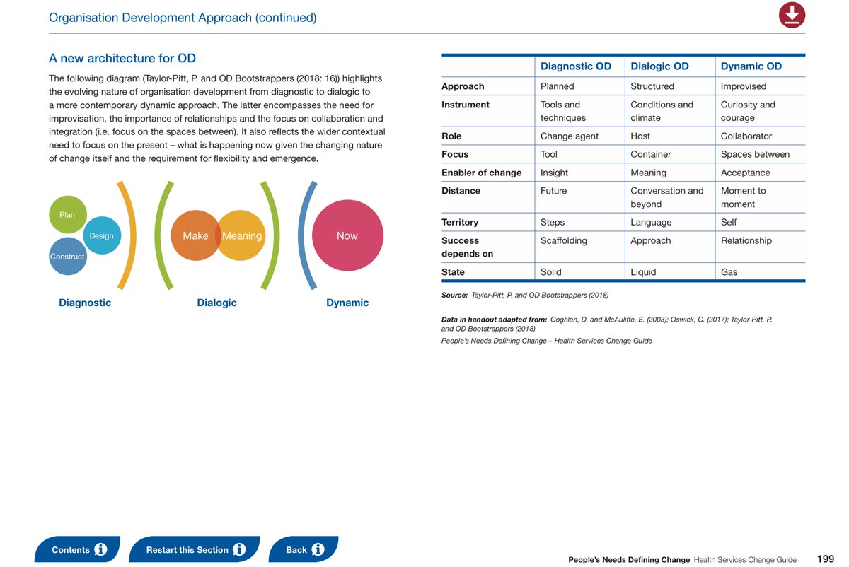 ShowingWhole's tweet image. The Health Services Change Guide from our friends in @HSE_HR is a fantastic, comprehensive new resource on change hse.ie/eng/staff/reso… (…and I’m very excited that they have included our #ODBootstrappers work) - Thank you @anneryans19 @HeslinCaitriona @rosarii_mannion