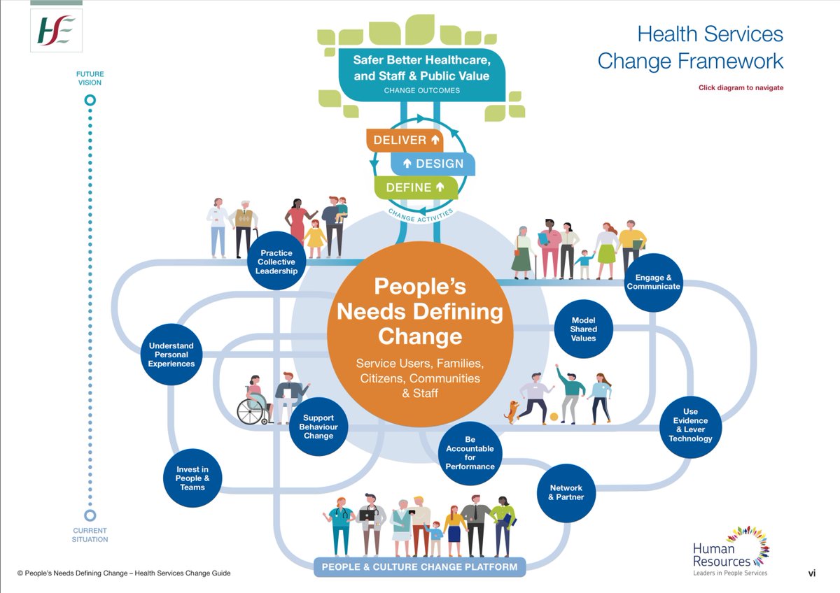 ShowingWhole's tweet image. The Health Services Change Guide from our friends in @HSE_HR is a fantastic, comprehensive new resource on change hse.ie/eng/staff/reso… (…and I’m very excited that they have included our #ODBootstrappers work) - Thank you @anneryans19 @HeslinCaitriona @rosarii_mannion