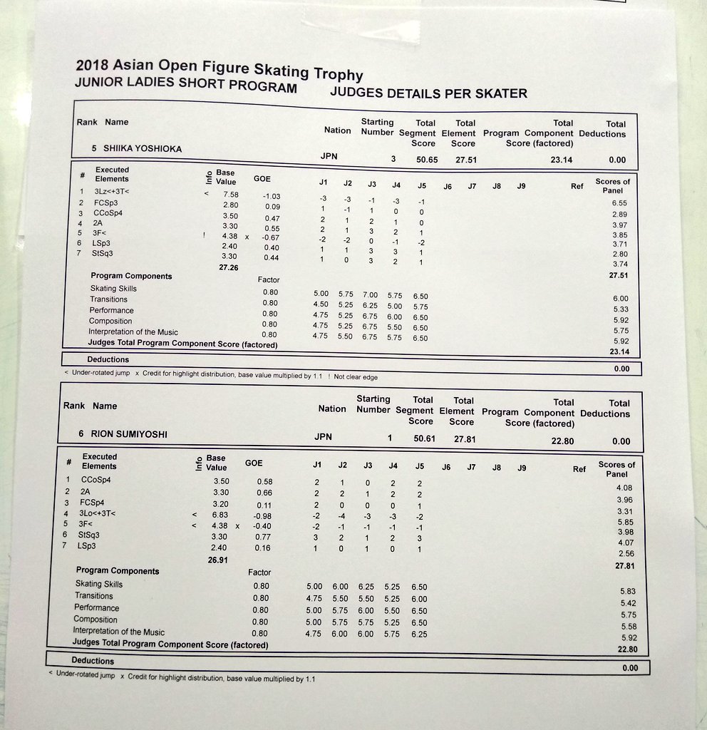 Challenger (1) - Asian Open Figure Skating Trophy. 01 - 05 Aug, Bangkok /THA  DjlPiFdUUAAWvp2