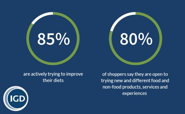 When we developed BCAA Energy, we took on board the current trends in today's market and the future trends of shoppers.

Read IDG's full article on the future of shoppers at goo.gl/jPk68h
Looking for healthy energy drinks? Visit goo.gl/pPY2bn