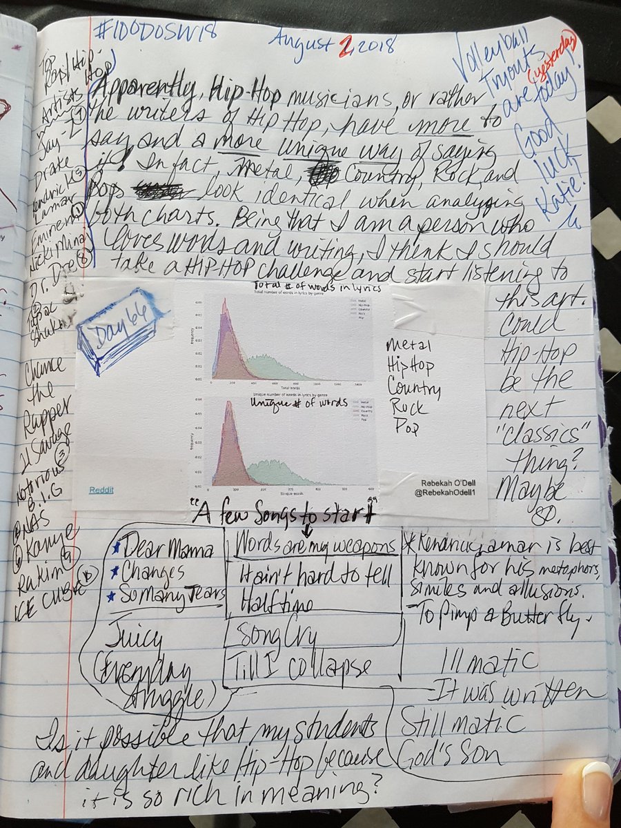 DLG9101965's tweet photo. Day 66 ~ Exploring the possibility that my Ss love Rap because it is authentic, rich in meaning, & beautifully unique. Hip-hop challenge status update... ❤Tupac❤🖋 #100DOSW18 #KatyISDELA #ShedSoManyTears #Changes #IveBeenMissingOut #JustWow https://t.co/AUAyYUmh8E