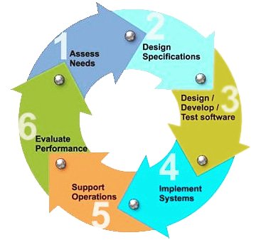 solution_uncle's tweet image. Software development company in Jaipur #software_development_life_cycle #solution_Uncle