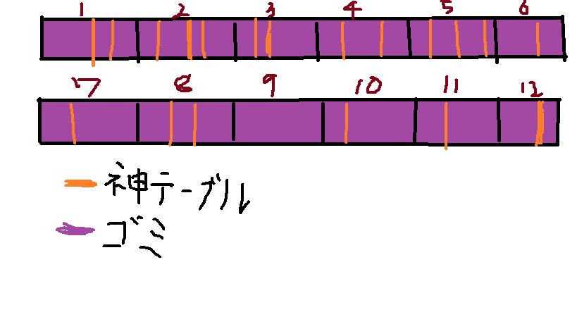 Fgoガチャタイミングでレアを引ける劇的な乱数調整法とは 宗教 Game App Biz