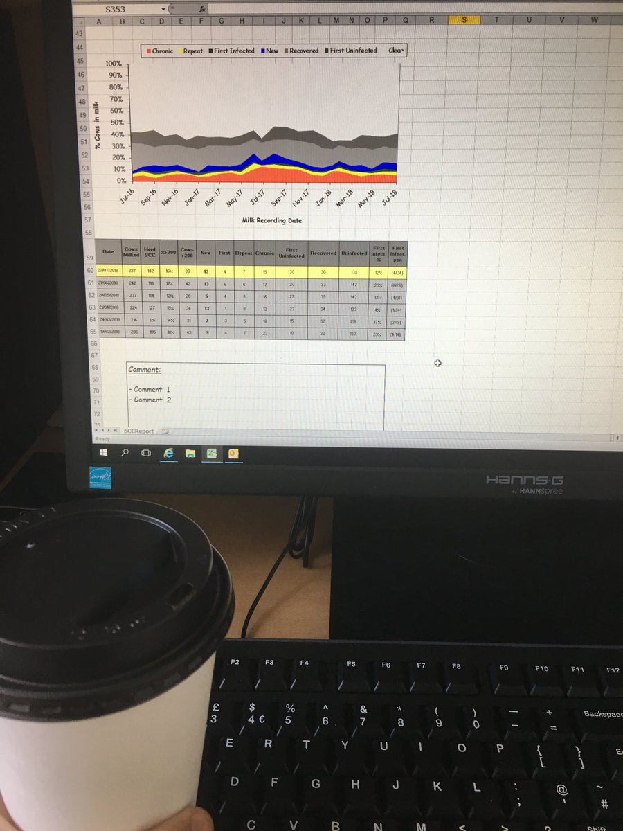 Han_Batty's tweet photo. #cellcounts and #coffee before this afternoons calls. Monthly milk recording data allows us to spot SCC problems fast and react appropriately #knowledgeispower #teamdairy #milkquality https://t.co/D8NZmIxqK6