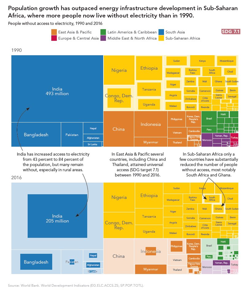 Discover this weeks mustread finance stories World Economic Forum