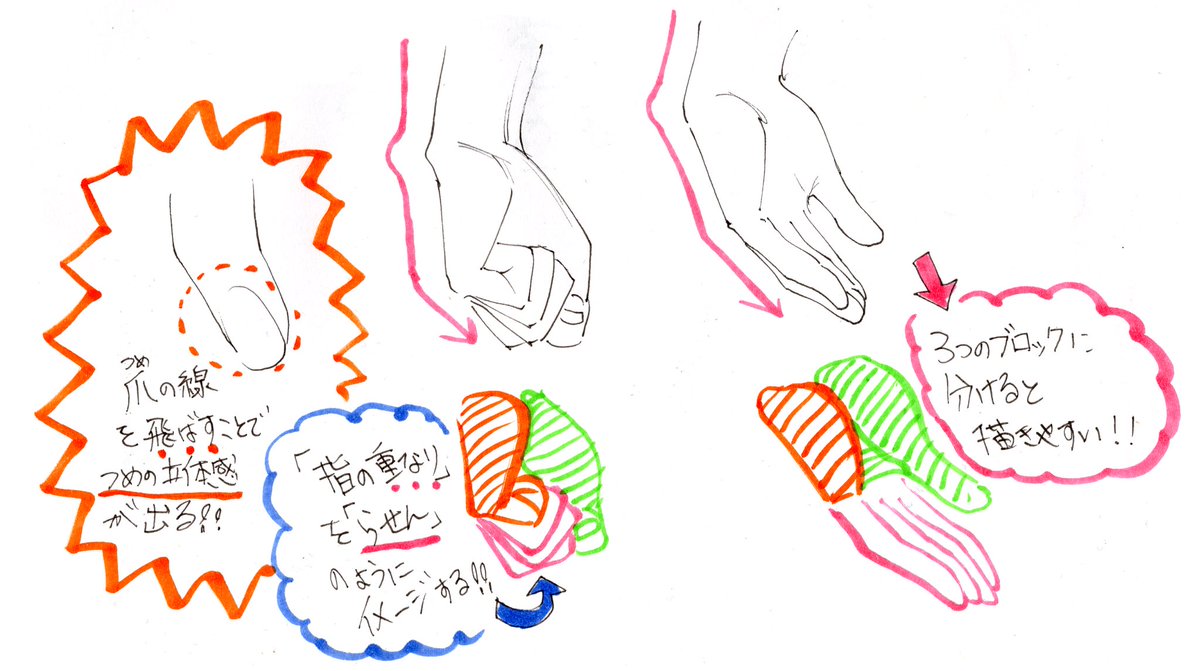 吉村拓也 イラスト講座 色んなアングルの手が描けない ありきたりな手しか描けない という人へ 開いた手の描き方 閉じた手の描き方 4ページイラスト講座