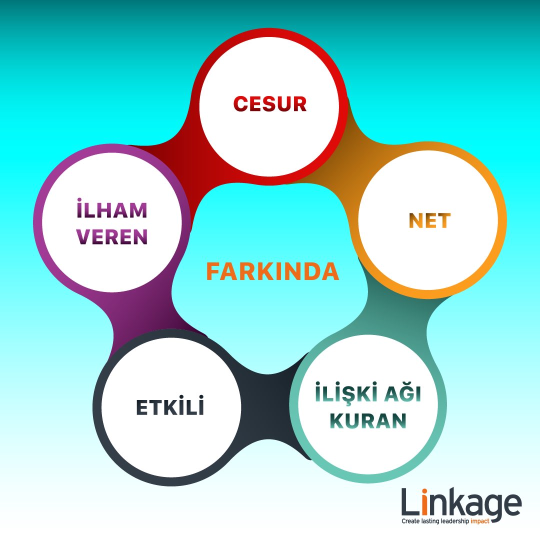 LinkageTurkey's tweet photo. Linkage Kadınların İlerlemesi Akademisi™ ile ; #kadın liderlerin kendilerini daha etkili ortaya koyarak potansiyellerini ortaya çıkarmalarını sağlayacak fark yaratan yetkinlikleri kazanmasını amaçlıyoruz.
Detaylar için 👉https://t.co/VkxECJPQyk https://t.co/UmJlRAry4L