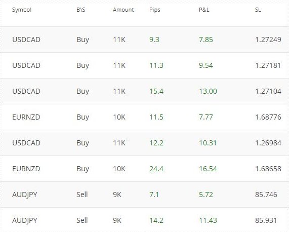 Forexp3com's tweet image. 100% Auto Forex Trading, goo.gl/YP1JpD &amp;amp; goo.gl/gBQiTk
Gain another 100 #pips , WEEKLY total 930

#forexrobot #forexstrategy #EURUSD #EURGBP #USDJPY #USDCAD #GBPUSD #GBPCAD #GBPCHF #GBPAUD #CHFJPY #AUDUSD #NZDUSD #EURCHF #AUDJPY #AUDNZD #CHFJPY #USDCHF #forex