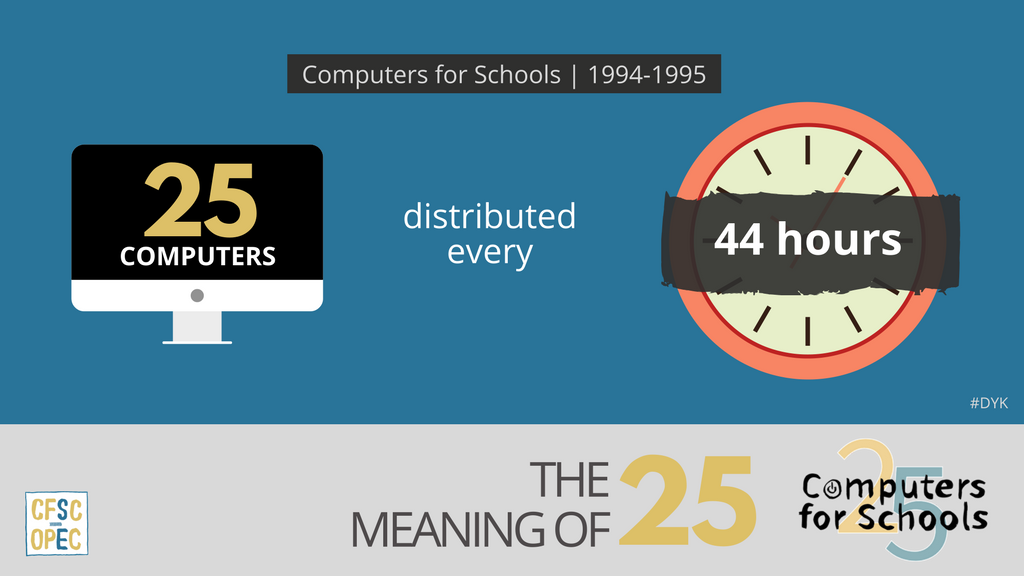 CFSC_OPEC's tweet photo. Did you know, in 1994-1995, the Computers for Schools program distributed an average of 25 computers every 44 hours?

Keep an eye out for our upcoming #Meaningof25 quiz for a chance to win a gift card!
Missed the last one? You can take it here: https://t.co/W2pOlCDddv https://t.co/Trow3cKlgU