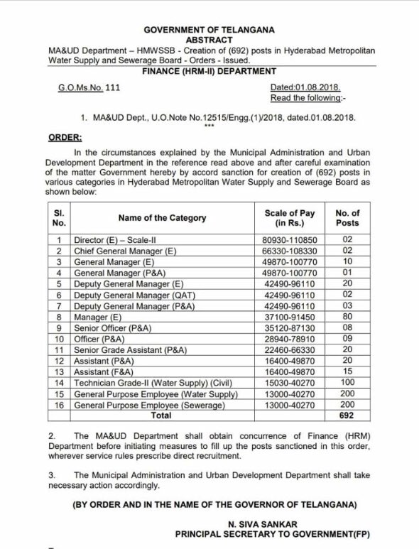 Arvind Kumar (@arvindkumar_ias) on Twitter photo Based on the requirement taken up by Minister <a href="/KTRTRS/">KTR UPDATES</a>, State Cabinet of #Telangana in its meeting held on July 27 sanctioned creation of 692 new posts in #Hyderabad Metro Water & Sewerage Board ( #HMWSSB).. continued affirmation of Government commitment on improving urban infra Based on the requirement taken up by Minister <a href="/KTRTRS/">KTR UPDATES</a>, State Cabinet of #Telangana in its meeting held on July 27 sanctioned creation of 692 new posts in #Hyderabad Metro Water & Sewerage Board ( #HMWSSB).. continued affirmation of Government commitment on improving urban infra