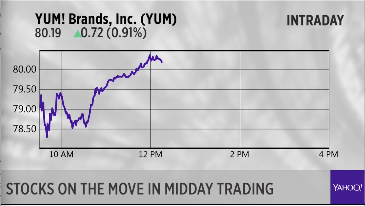 nike yahoo finance