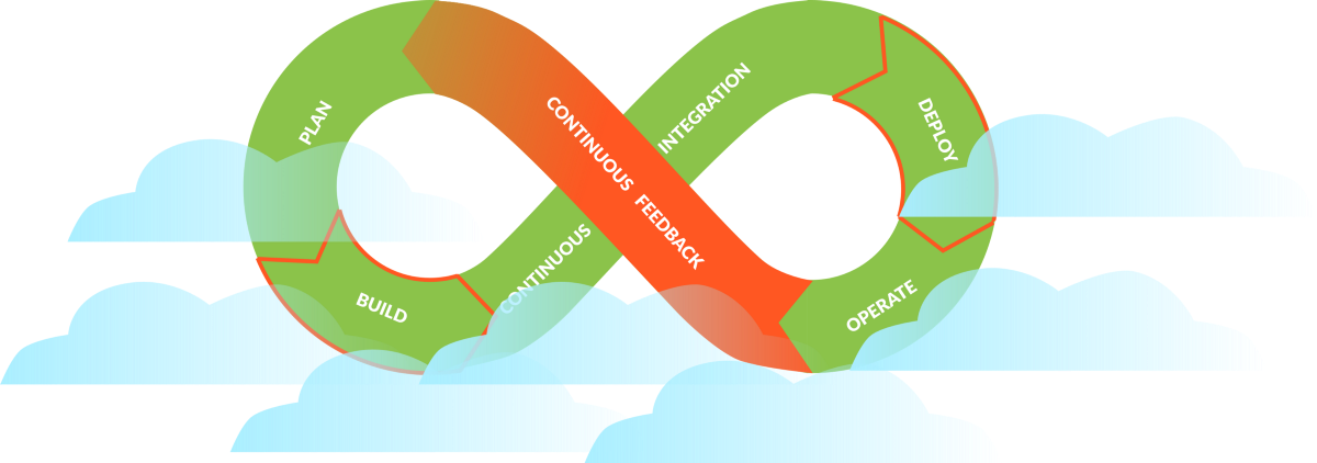 aminyazdani's tweet photo. An Overview of DevOps:
“In simple words, DevOps makes development and Operations more interactive with a clear mindset and tight integration.”
 https://t.co/QGktfWQIeg
#DevOps #Ops #Development #softwaredevelopment #Cloud https://t.co/D2mwUjMfk6